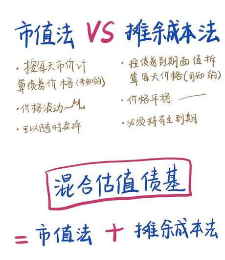 市值是什么意思，市值是什么意思？初学者必须知道！