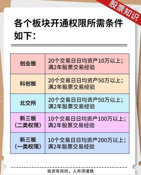 科创板股票开户有什么条件，想开通科创板股票？记住这几个条件