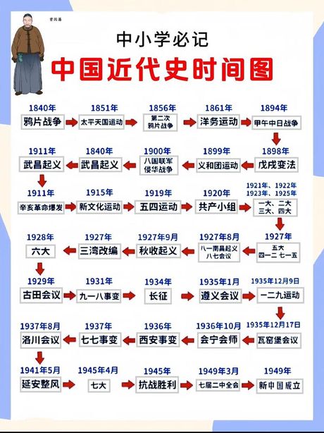 时间地图：发现2021年的历史足迹