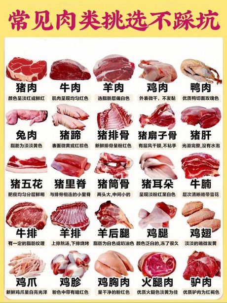 肉类食品，了解更多肉类食品的健康风险与营养价值