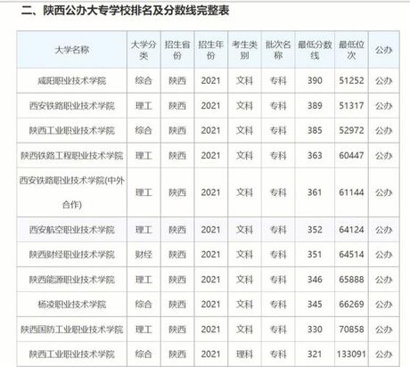 大专录取查询，2021年大专录取查询 | 填报志愿攻略