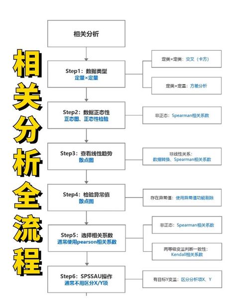 相关系数检验，相关系数检验原理与应用