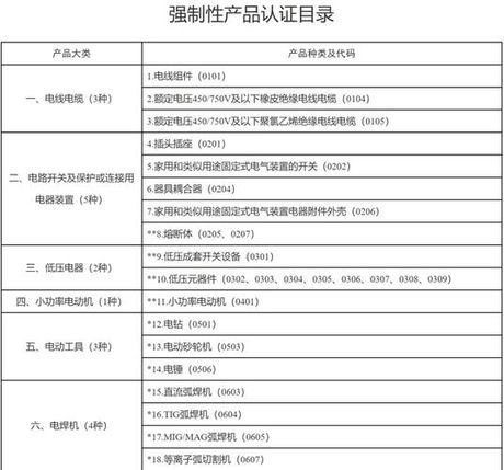 3c产品是什么，浅谈3c产品及其定义